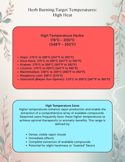 Herb Smoking Temperature Chart & Smoking Log