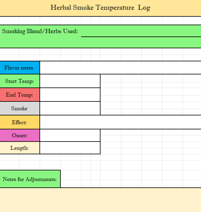 Herb Smoking Temperature Chart & Smoking Log