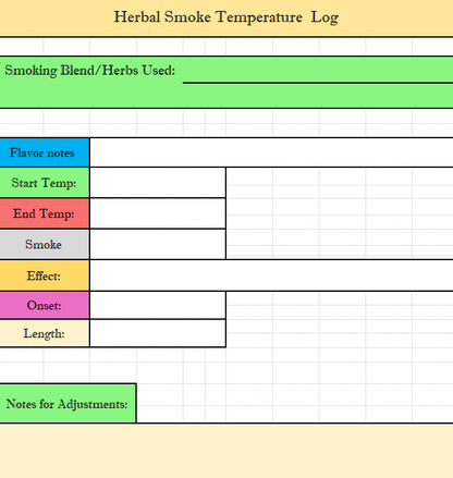 Herb Smoking Temperature Chart & Smoking Log