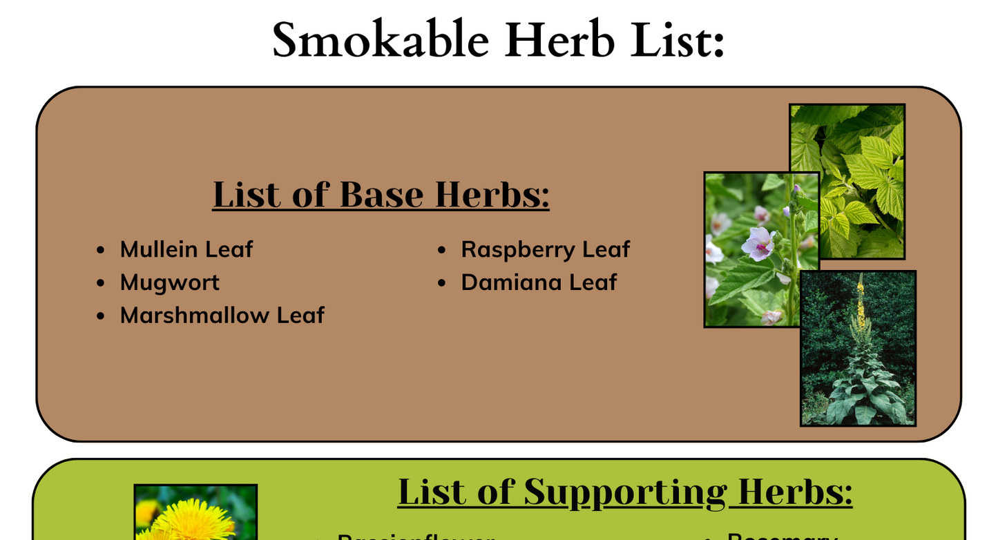 Smokable Herb List with Recipe Cards